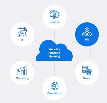 Workday Adaptive Planning Solutions Overview