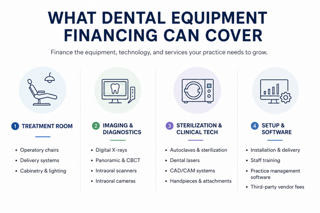 What Dental Equipment Financing Can Cover