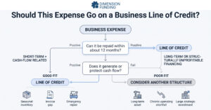 Nine-Things-a-Business-Line-of-Credit-Should-Cover,-and-Three-It-Shouldn't