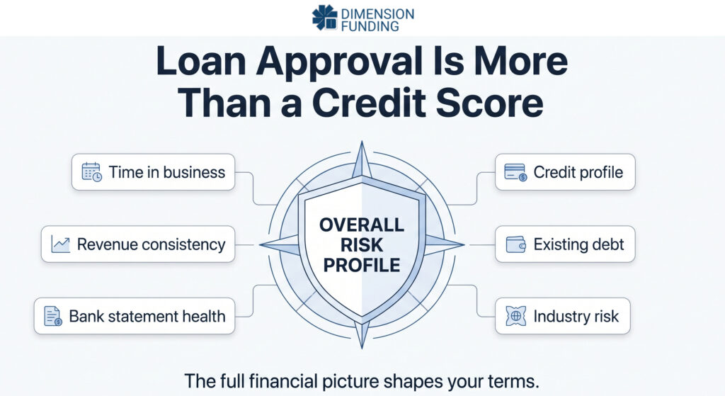 What-Shapes-Approval-on-a-Working-Capital-Loan