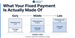 When-a-Short-Term-Working-Capital-Loan-Costs-Less-Than-a-Long-One