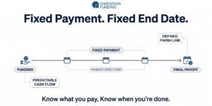 Working-Capital-Term-Loans-Fixed-Payment,-Fixed-End-Date